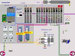 flanging machine controls