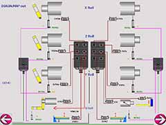 flanging machine diagnostic